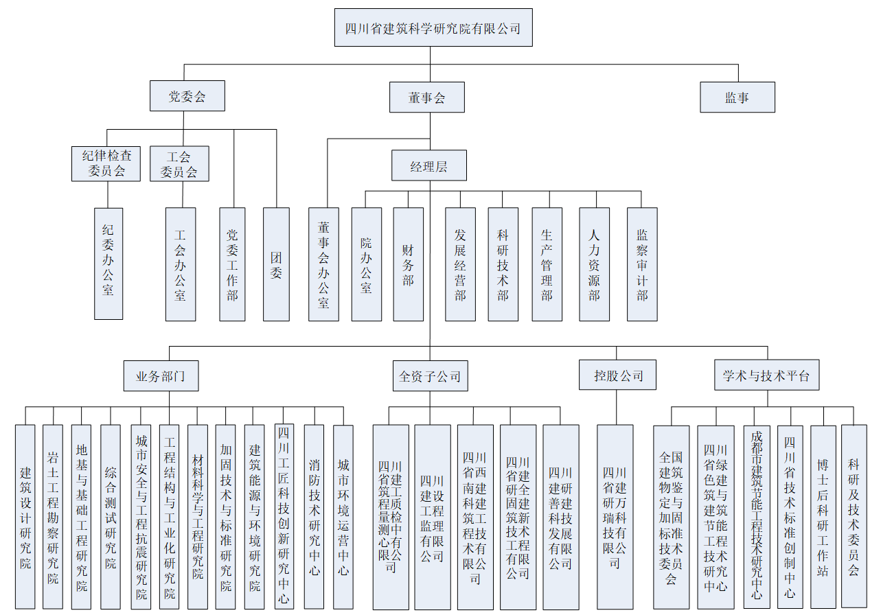 建科院组织架构2023.4.17.png